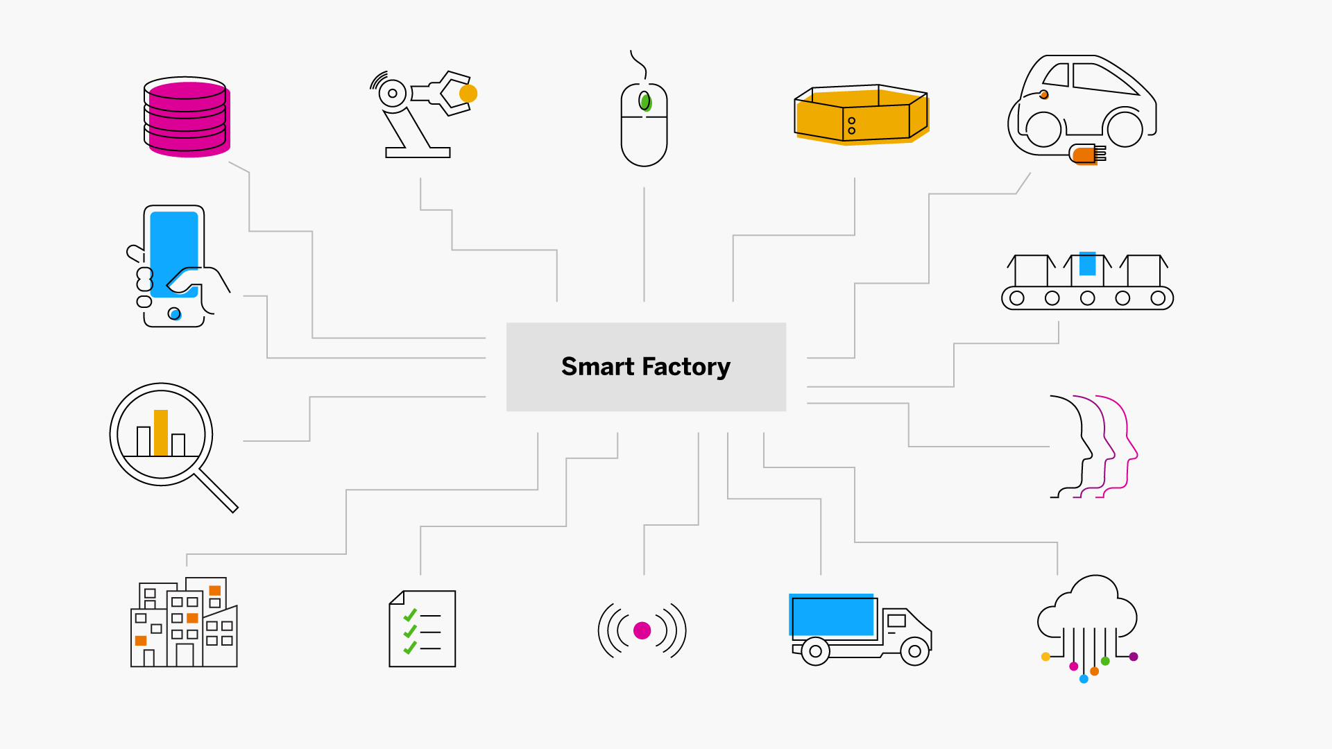 What Is A Smart Store Layout