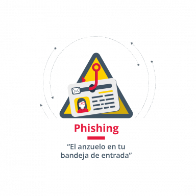 Phishing